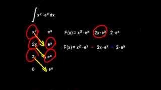 Video 8 Integralrechnung Integrationstrick [upl. by Natalia]