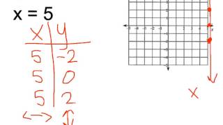 Graphing Vertical and Horizontal Lines [upl. by Neruat]