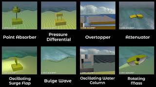 Wave Energy Devices [upl. by Akenal]