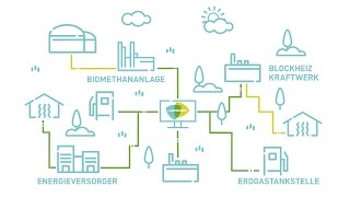 Landwärme GmbH  Das BiomethanUnternehmen [upl. by Borroff]