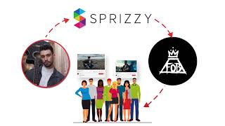 I INVESTED 100 INTO SPRIZZY YOUTUBE ADS • Sprizzy Ads Tutorial 2020 [upl. by Nicoline792]