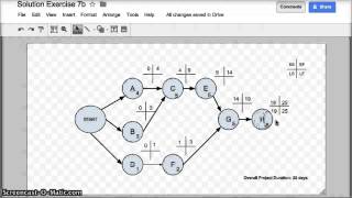 Project Network Diagrams  Project Management [upl. by Yerga]