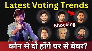 Bigg Boss 17 Latest Voting Trends Shocking Trends कौन top कौन होगा बेघर [upl. by Fugazy799]