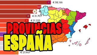 Las Provincias de España más ricas por PIB per Cápita 20002022 [upl. by Arral]