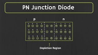 PN junction Diode Explained  Forward Bias and Reverse Bias [upl. by Adnilev]