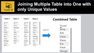 Power BI  Creating New Table from Multiple Tables and keeping only unique values [upl. by Briano474]