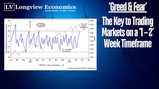 ‘Greed amp Fear’ The Key to Trading Markets on a ‘1 – 2’ Week Timeframe [upl. by Quinn]