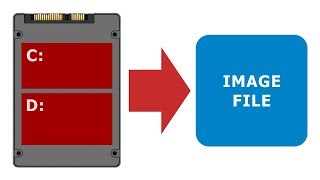 Drive Cloning amp Imaging [upl. by Cornelius]