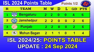 ISL 2024 Points Table today 24th Sep 2024  2024–25 Hero Indian Super League Points Table [upl. by Gudrin399]