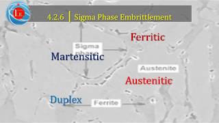 426 Sigma phase embrittlement [upl. by Jamin295]