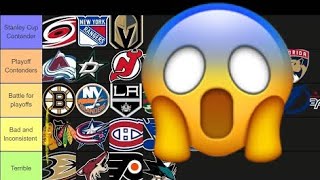 Rating EVERY NHL Team’s Free Agency [upl. by Ingemar]