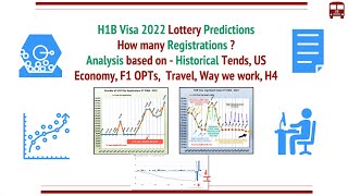 H1B Visa 2022 Lottery Predictions  How Many Registration  Analysis  History Data F1 OPT Others [upl. by Rodgiva918]