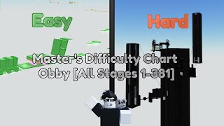 Polys Difficulty Chart Obby  Terrifying [upl. by Daly]