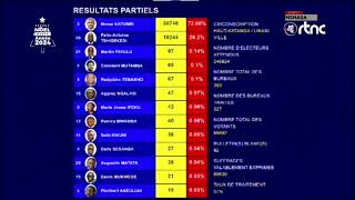 PUBLICATION DES RESULTATS PARTIELS ELECTION PRESIDENTIELLE 2023 [upl. by Elka577]