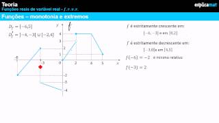 Funções  Monotonia e Extremos  Abordagem Gráfica [upl. by Nede551]