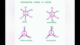 conformational isomers of nButaneconformational isomerism in nButane [upl. by Chenee]