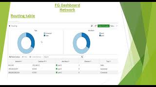 07Fortigate Basic Configuration part1 by EngAhmed Essam [upl. by Wendell]