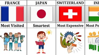 World Records From Different Countries [upl. by Gove922]