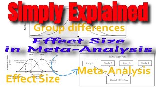 Understanding Effect Sizes of MetaAnalysis in One Video Best Books for MetaAnalysis Research [upl. by Ayokahs]