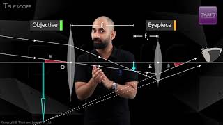 NEET Physics Concepts Explained  Telescope [upl. by Nel]