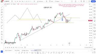 GBPJPY H1 My Strategy Analysis 20⧸8⧸2023 fHUe4J9eaMI 00 02 24 [upl. by Kinchen]