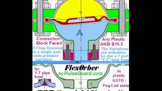 PULSATION DAMPENER WITH PTFE DIAPHRAGM AND PVDF LINED HOUSING 1min [upl. by Ahsaf541]