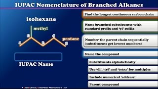 Introduction to Alkane Structures and Nomenclature [upl. by Nagol]