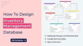 Inventory Management System Database Design  databasedesign inventorymanagement [upl. by Leafar]