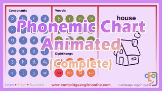 Phonemic Chart Animated Complete [upl. by Ahsaeym235]