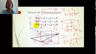 Introducción al Tensor de Deformaciones [upl. by Gary]