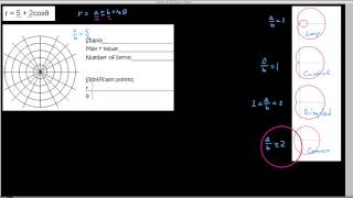 HPC 1087 Graphing limacons convex [upl. by Rhoda]