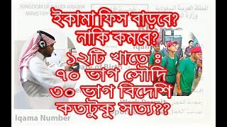 ১২টি খাতে সৌদিকরণের নতুন নিয়ম সৌদি ৭০ ভাগ আর বিদেশী ৩০ ভাগ কতটুকু জেনে নিন [upl. by Ikoek]