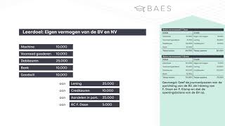 Boekingen in het eigen vermogen van de BV en NV  BAES Education [upl. by Vivia]