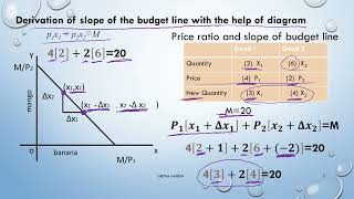 Derivation of slope of the budget lineConsumer behaviourII PUCCBSE [upl. by Niassuh280]