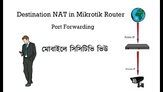 Dst NAT in Mikrotik Router  Destination NAT mikrotik dstnat portforward cctv [upl. by Gaiser302]