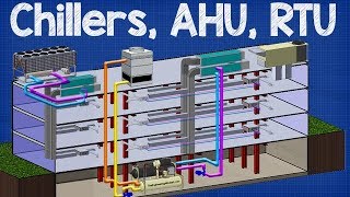 How Chiller AHU RTU work  working principle Air handling unit rooftop unit hvac system [upl. by Andrea]