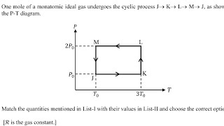 One mole of a monatomic ideal gas undergoes the cyclic process J→ K→ L→ M→ J as [upl. by Goodill]