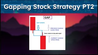 How to Trade Gappers PART 2 TRADE EXAMPLES [upl. by Jeralee]