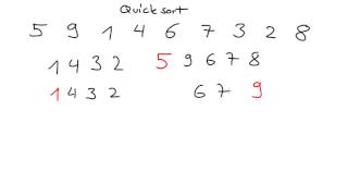 Quick Sort Informatik sehr allgemein [upl. by Coltun]