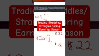 Earnings Strangles  Straddles for Options Traders  Mastersintradinglive 11 AM EST DAILY [upl. by Nawram]