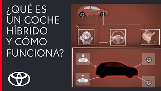 Qué es un coche híbrido y cómo funciona [upl. by Maggi]