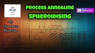 What is Process amp Cyclic Annealing  Engineers Academy [upl. by Aerdnna286]