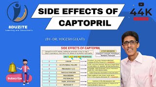 How to Remember Side Effects of Captopril ACE Inhibitors [upl. by Anilas235]