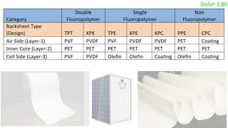 Basic concept of solar Backsheet in हिन्दी [upl. by Walli756]