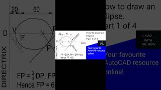 How to draw an ellipse given eccentricity Construction of ellipse AutoCAD [upl. by Callum]