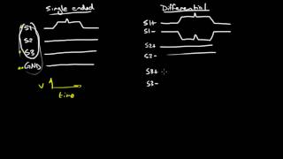 Differential Signaling 1 of 4 [upl. by Siva809]