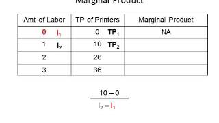 Marginal productivity theory of distribution part 1 Neoclassical theory of Distribution [upl. by Eisor]