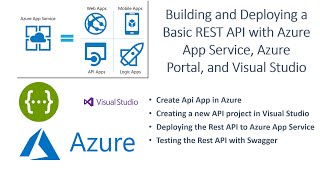 Building and Deploying a Basic REST API with Azure App Service Azure Portal and Visual Studio [upl. by Rochelle]