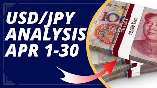 USD JPY Monthly Analysis for April 130 2024 by Nina Fx [upl. by Annhoj]