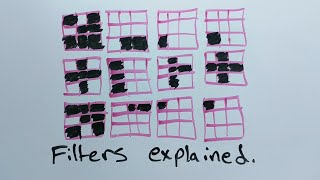 How Convolutional Neural Networks Work  CNNs 1 [upl. by Cohe]